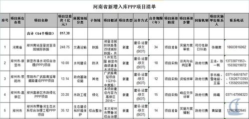 ppp项目入库时间怎么查？ppp项目项目入库-图2