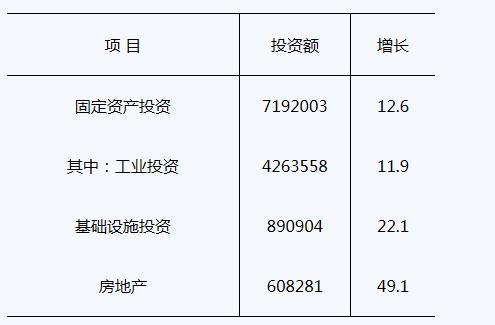 现汇项目通俗解释？现汇项目 投资项目-图2