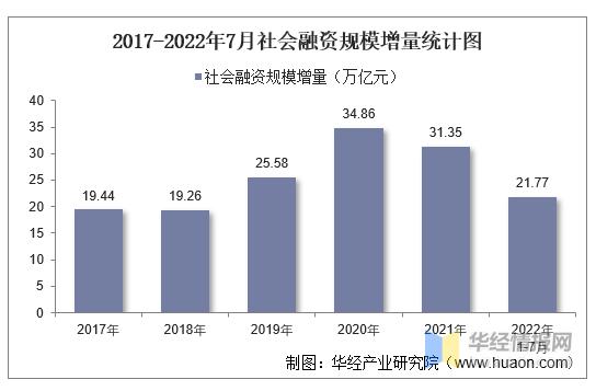 社会融资规模存量和增量的区别？增量项目存量项目-图3