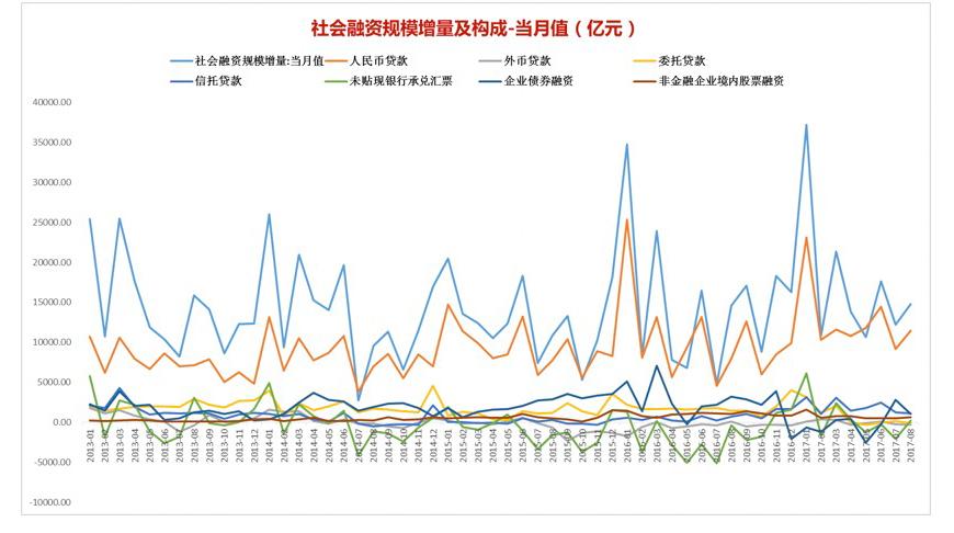 社会融资规模存量和增量的区别？增量项目存量项目-图1