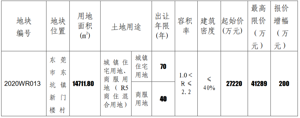 城建投是具体做什么的？土地项目 城建项目-图1