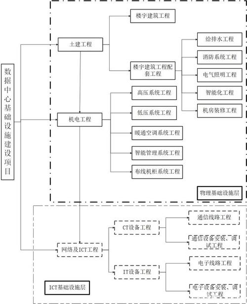 什么是基建项目？项目类型基建项目-图1