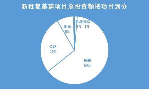 什么是基建项目？项目类型基建项目-图3