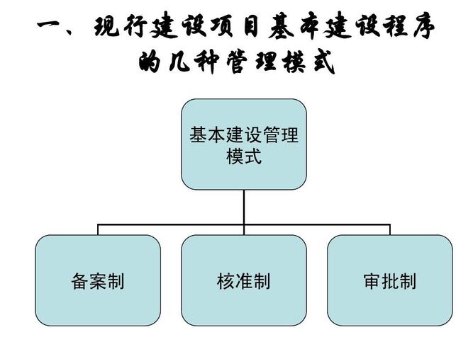 什么是基建项目？项目类型基建项目-图2