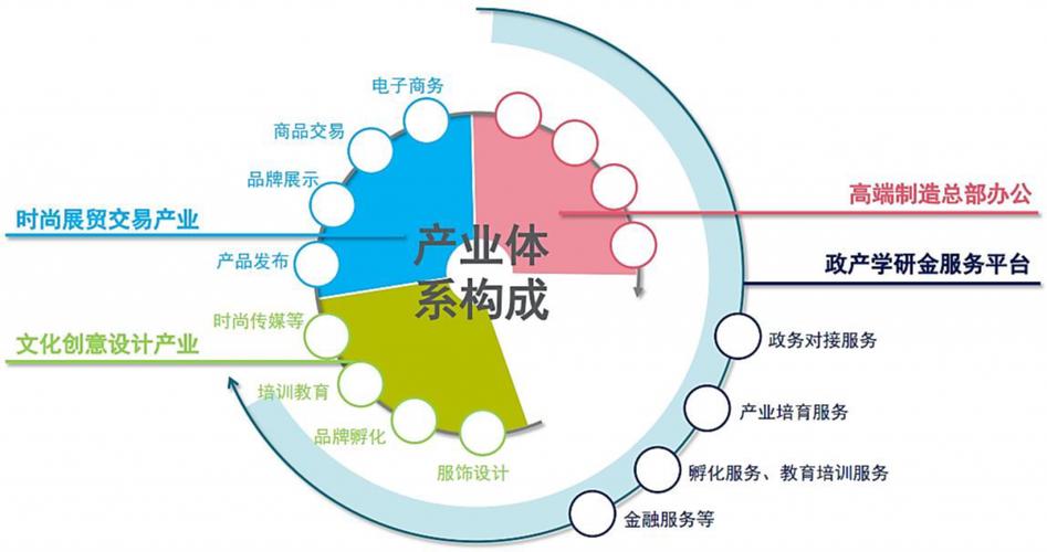 产业类项目是什么意思？项目包括产业项目-图1