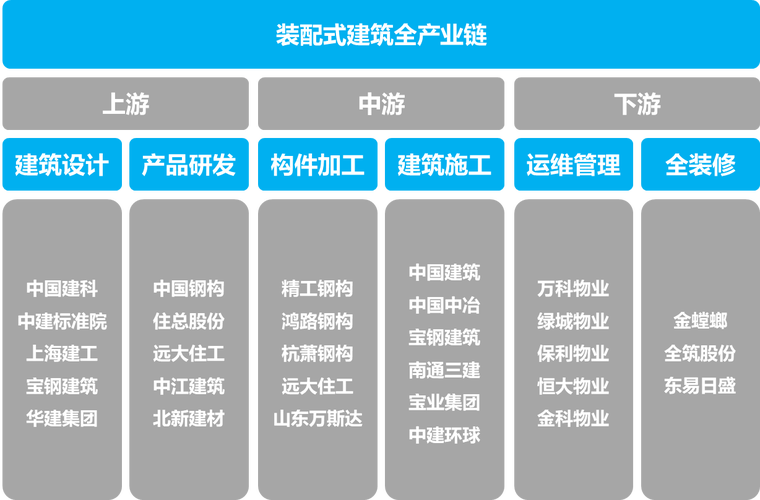 产业类项目是什么意思？项目包括产业项目-图2