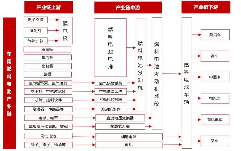 产业类项目是什么意思？项目包括产业项目-图3