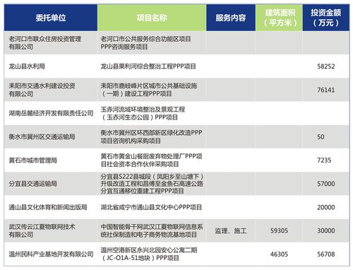 ppp项目管理库和储备清单区别？ppp项目管理库项目-图1