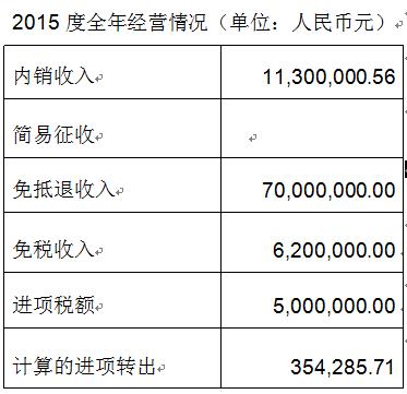 哪些收入属于免税收入？什么项目属于免税项目-图2