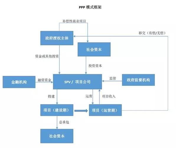 ppp项目收入确认原则？ppp项目项目分析-图3