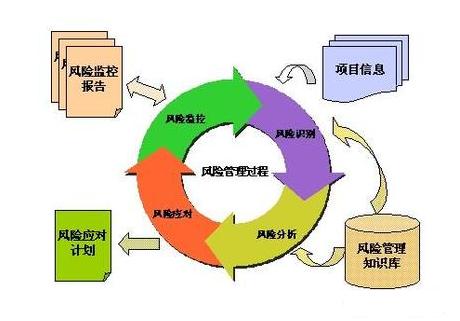 科技项目在技术转移中有哪些风险？科技项目 项目风险-图3