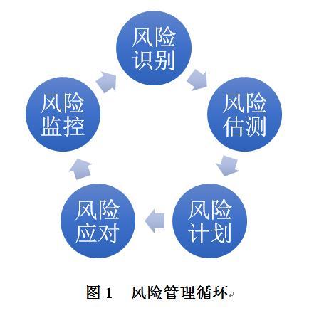 科技项目在技术转移中有哪些风险？科技项目 项目风险-图2