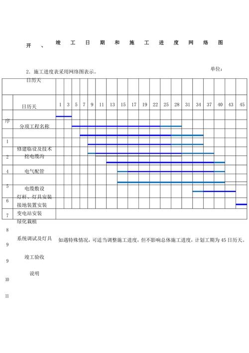 “进度”和“进展”的区别是什么?形容某项目顺利执行，应该说“进度顺利”还是“进展顺利”?请列例子？项目进展和项目进程-图1