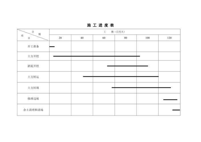 “进度”和“进展”的区别是什么?形容某项目顺利执行，应该说“进度顺利”还是“进展顺利”?请列例子？项目进展和项目进程-图3