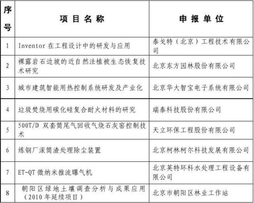 国有企业项目是备案还是立项？项目总体与总体项目-图1