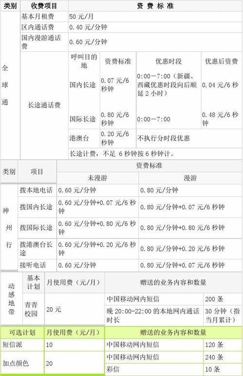 什么是移动定制收费项目？移动项目立项目的-图1