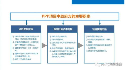 epc项目和ppp和bt项目的区别？bt项目与ppp项目-图2