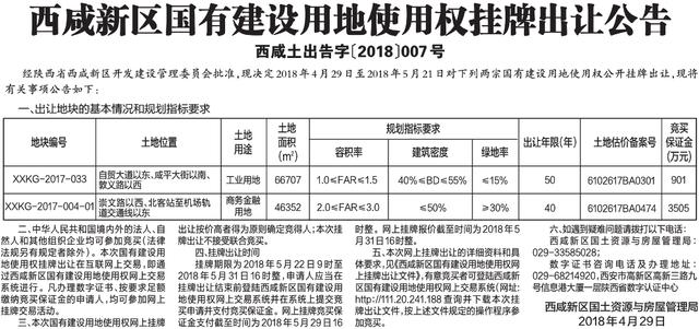 土地挂牌是什么意思？项目挂牌项目条件书-图1