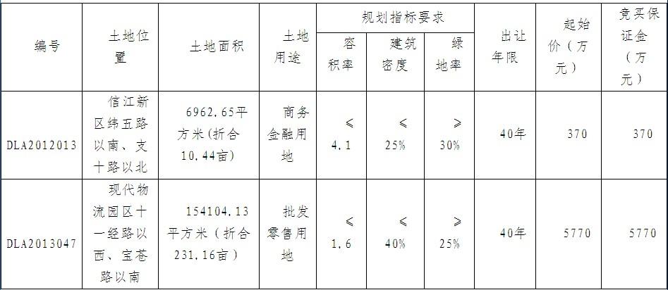 土地挂牌是什么意思？项目挂牌项目条件书-图3