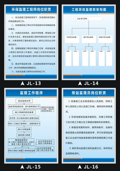 一般机场项目监理职责？主持该项目 负责项目-图3