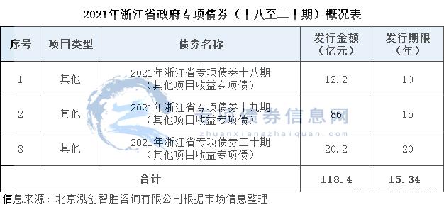 什么是新增专项债券？项目收益债 在建项目-图2