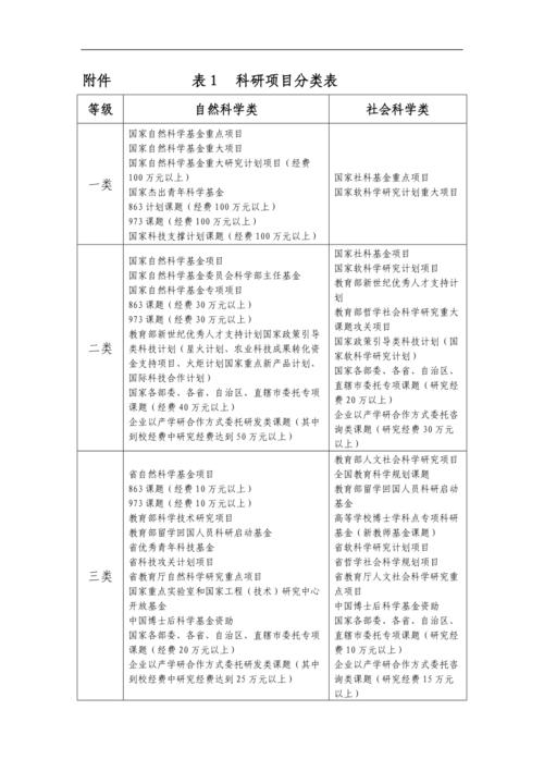 研发的项目类别指哪几类？研发项目包括那些项目-图2