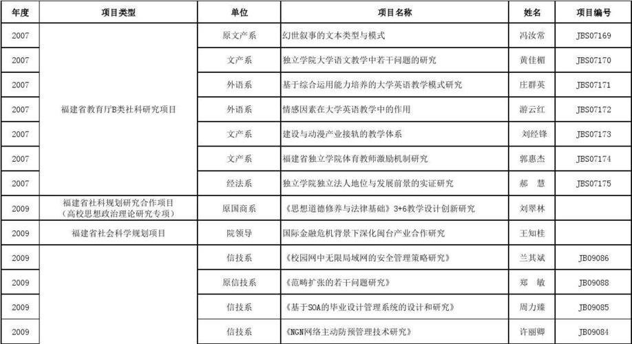 研发的项目类别指哪几类？研发项目包括那些项目-图3