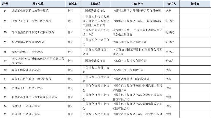 工程内容包括什么？什么项目属于工业项目-图3