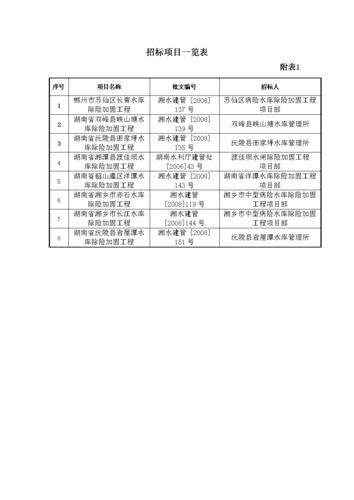 招标的前期材料法律规定？核准项目名录的项目-图1