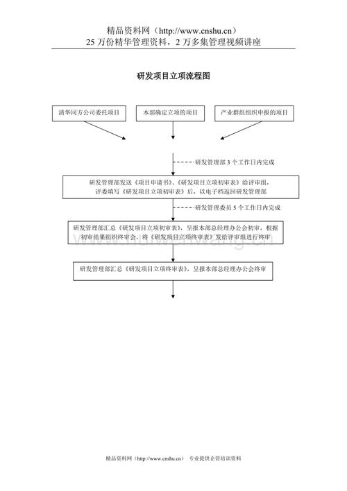 研发项目延期如何处理？研发项目项目进展情况-图3