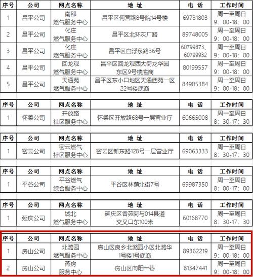 2021年壁挂炉取暖有补贴吗？新疆节能项目补贴项目-图2