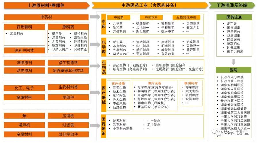 农药医药项目属于什么行业类别？医药项目是化工项目-图3