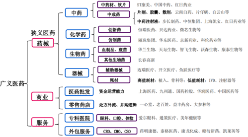 农药医药项目属于什么行业类别？医药项目是化工项目-图1