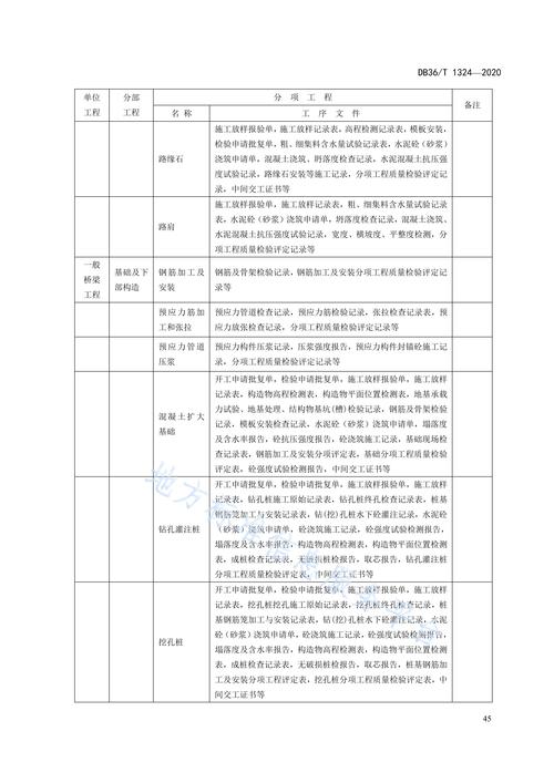 改造工程和新建工程的区别？技改项目与新建项目-图3