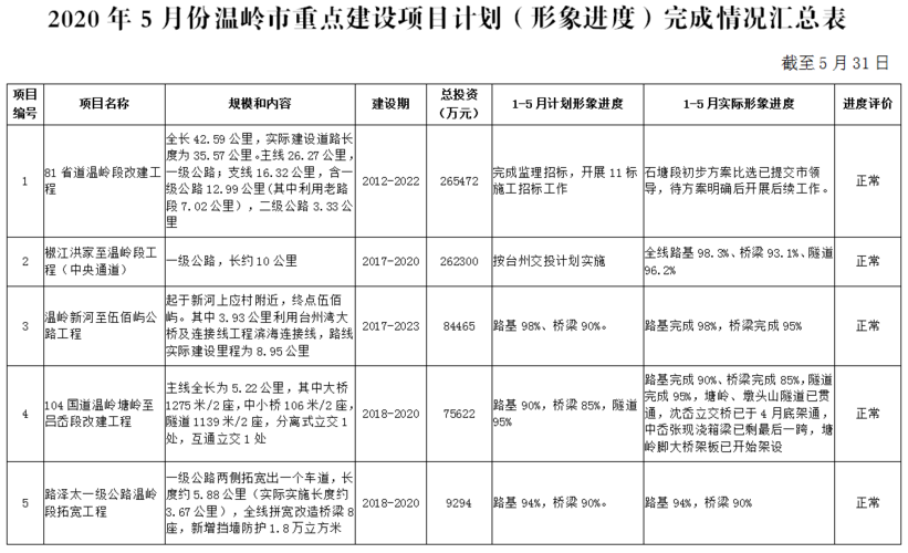 改造工程和新建工程的区别？技改项目与新建项目-图2