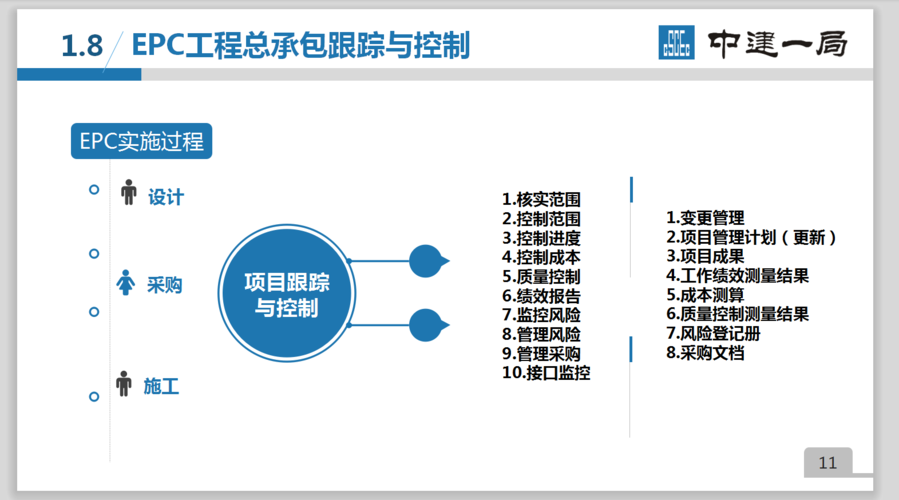 什么是epc总承包？项目公司作为项目核心-图3