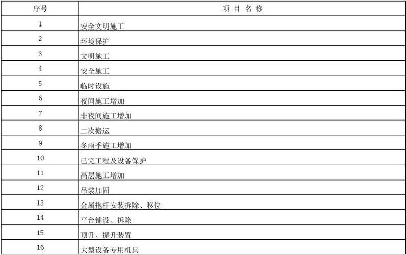 项目名称和工程名称有什么区别,哪个大？施工项目子项目-图3