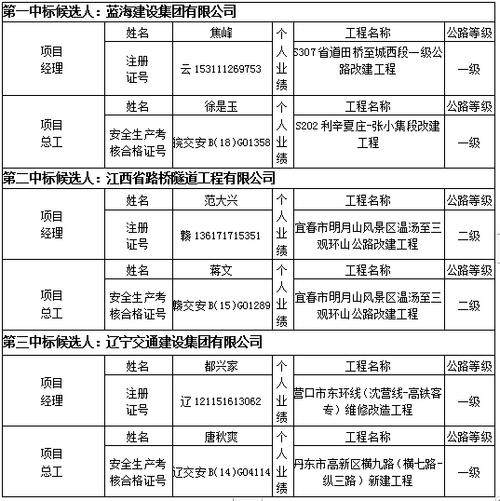 项目名称和工程名称有什么区别,哪个大？施工项目子项目-图2