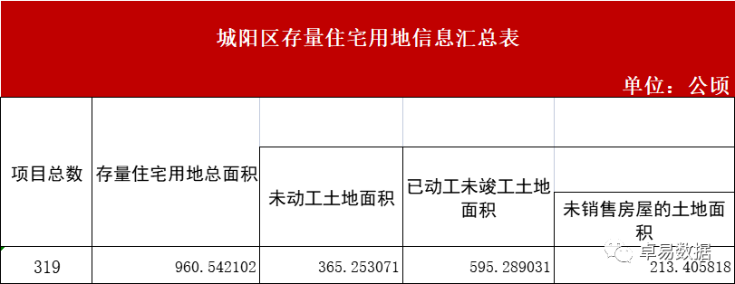 存量建设用地与新增建设用地区别？新建项目与存量项目-图2