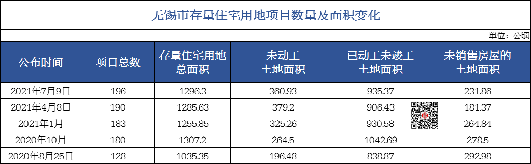 存量建设用地与新增建设用地区别？新建项目与存量项目-图3