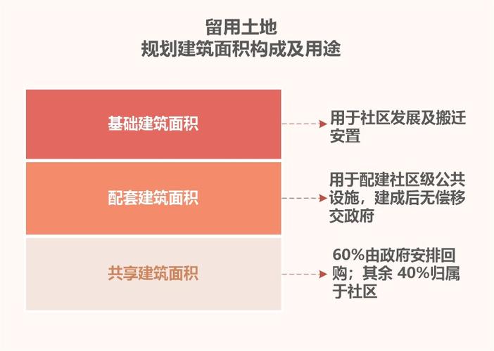 存量建设用地与新增建设用地区别？新建项目与存量项目-图1