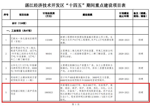 2021淮安重大项目名单？国际投资项目农业项目-图2