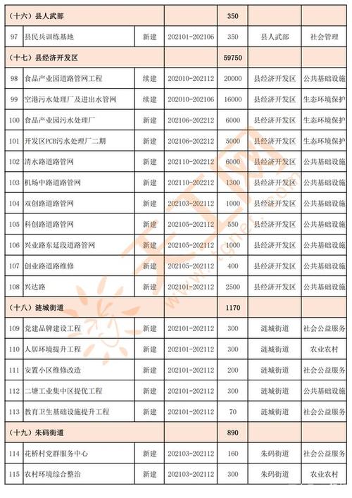 2021淮安重大项目名单？国际投资项目农业项目-图3