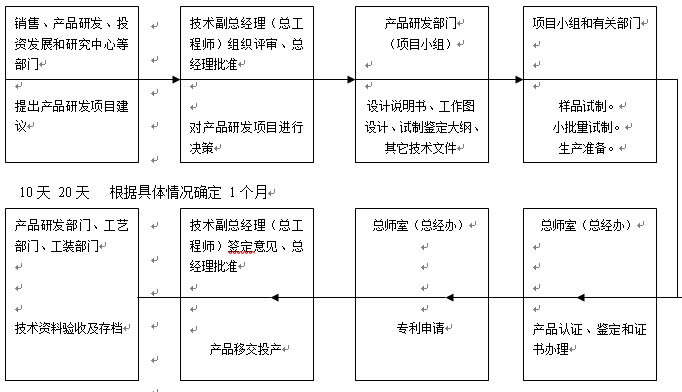 产品研发方向怎么写？研发项目包括什么项目-图3