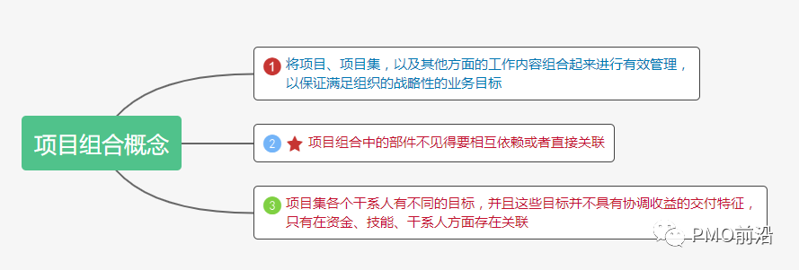 什么叫做项目？它与工程的区别是什么？项目群与项目集-图2