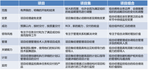 什么叫做项目？它与工程的区别是什么？项目群与项目集-图1