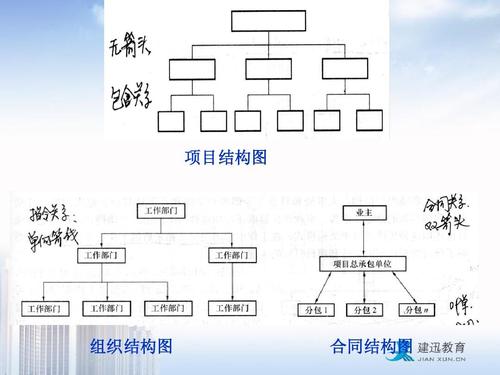 什么叫做项目？它与工程的区别是什么？项目群与项目集-图3