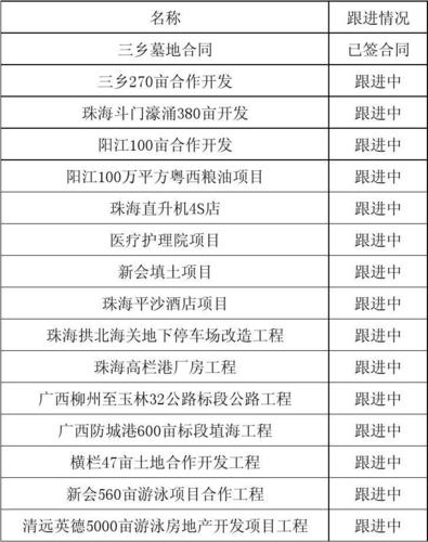 请问工程名称、项目名称、工程项目的区别？公路的？项目名称及项目单位-图3