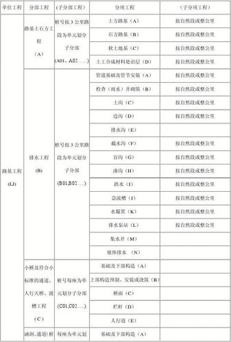 请问工程名称、项目名称、工程项目的区别？公路的？项目名称及项目单位-图1