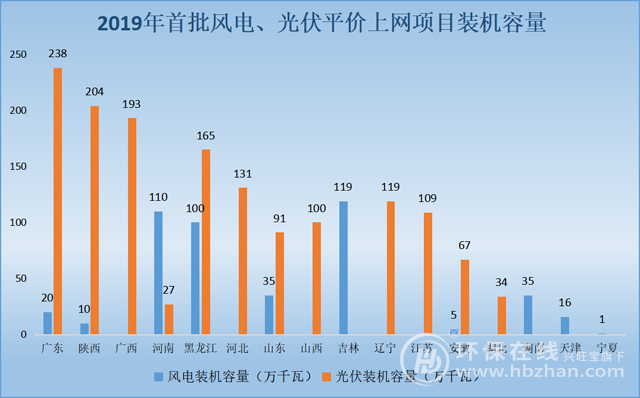 光伏电站规模分类标准？光伏发电项目项目划分-图3